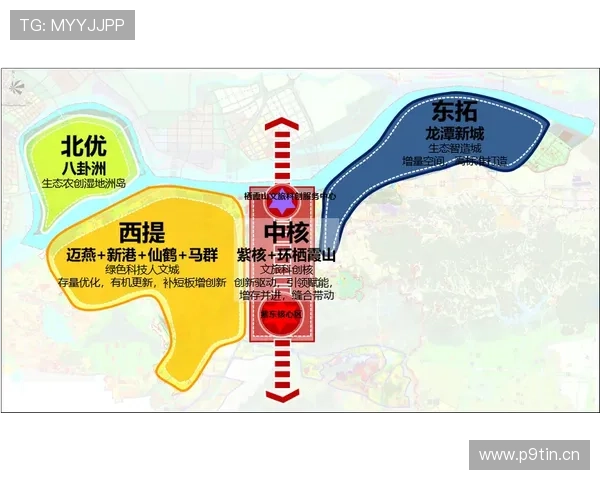 山西为中心的中部发展新格局图